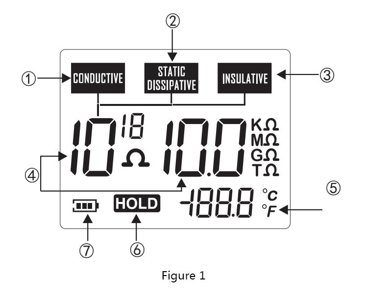 GM3110 surface resistance tester