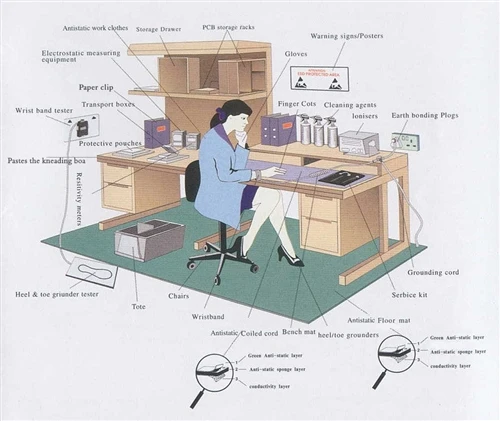 Daily Maintenance And Inspection Of ESD Equipment